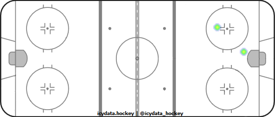 Shot Heat Map