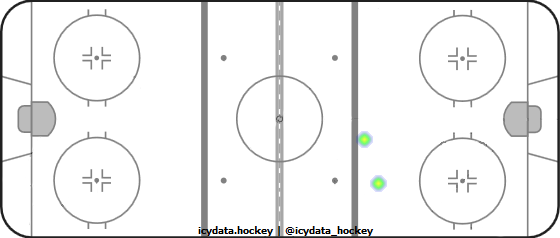 Shot Heat Map