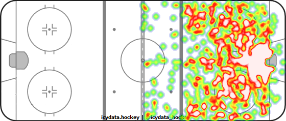 Shot Heat Map