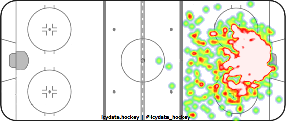 Goal Heat Map