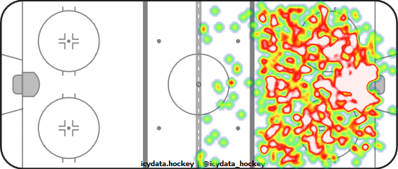 Shot Heat Map