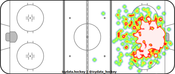 Goal Heat Map