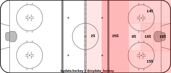 Shot Heat Map