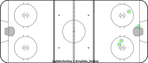 Shot Heat Map