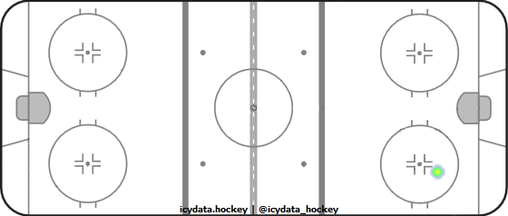 Shot Heat Map