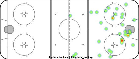 Shot Heat Map