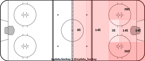 Shot Heat Map