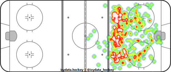 Shot Heat Map