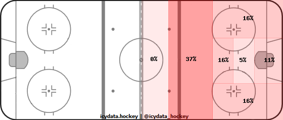 Goal Heat Map