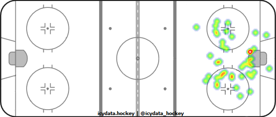 Shot Heat Map