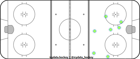 Shot Heat Map