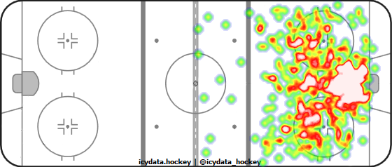 Shot Heat Map