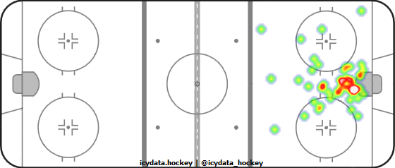 Goal Heat Map