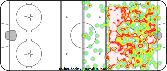 Shot Heat Map