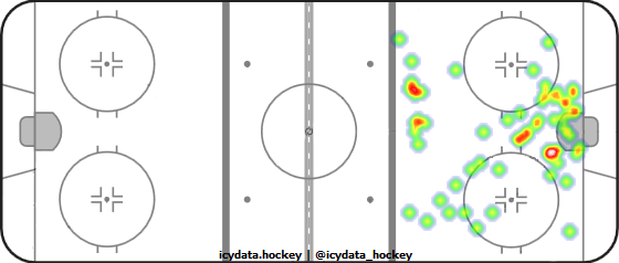 Goal Heat Map