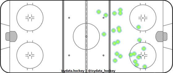 Shot Heat Map