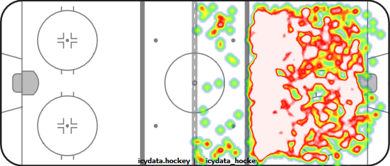 Shot Heat Map