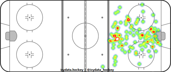 Goal Heat Map