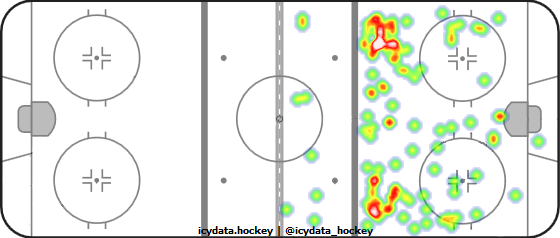 Shot Heat Map