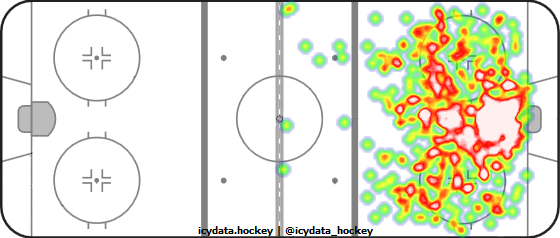 Shot Heat Map