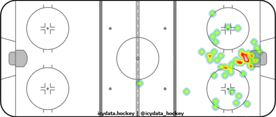 Goal Heat Map