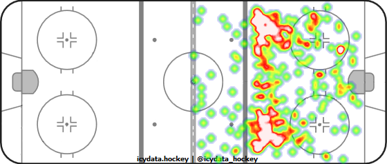 Shot Heat Map