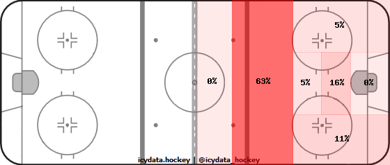 Goal Heat Map