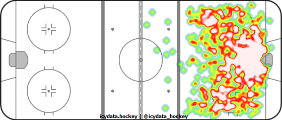 Shot Heat Map