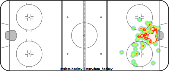 Goal Heat Map