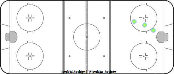 Shot Heat Map