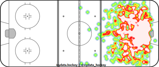 Shot Heat Map