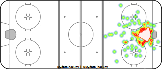 Goal Heat Map