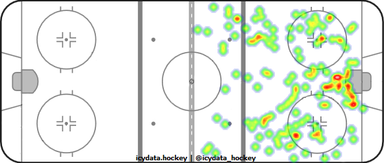 Shot Heat Map