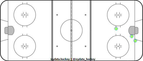 Goal Heat Map