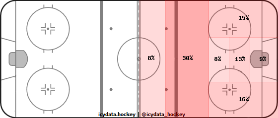 Shot Heat Map