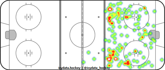 Shot Heat Map