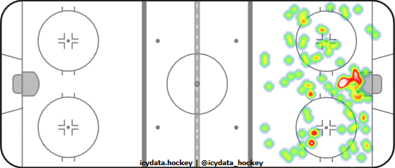 Shot Heat Map