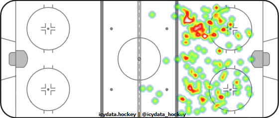 Shot Heat Map