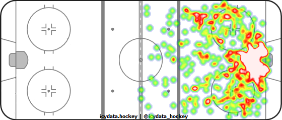 Shot Heat Map