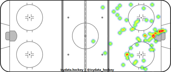 Shot Heat Map