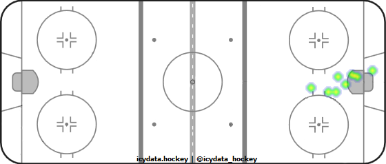 Goal Heat Map