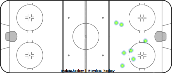 Shot Heat Map