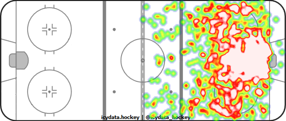 Shot Heat Map