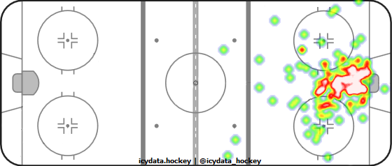 Goal Heat Map