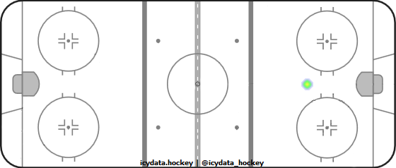 Goal Heat Map