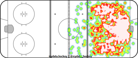 Shot Heat Map