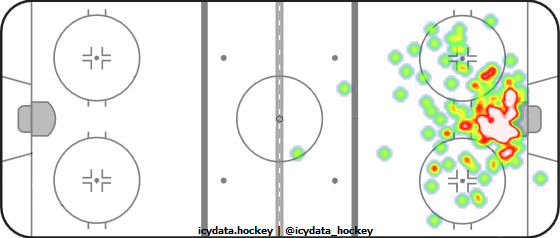 Goal Heat Map