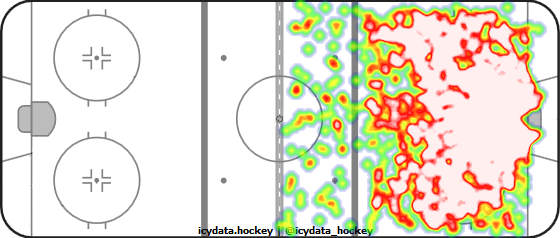 Shot Heat Map