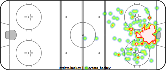 Goal Heat Map