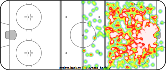 Shot Heat Map